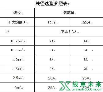 新知达人, 【汽车线束】导线的选用方法（下）