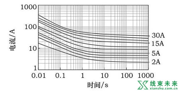 新知达人, 【汽车线束】导线的选用方法（下）