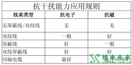 新知达人, 汽车线束用屏蔽线及双绞线（长城线束）