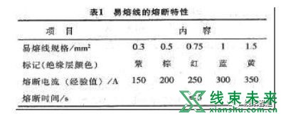 新知达人, 【汽车线束】设计及线束用原材料（上）