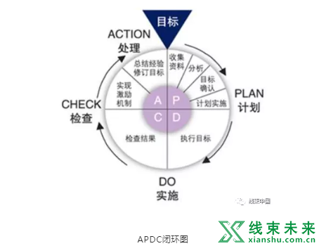 汽车线束质量控制要点介绍