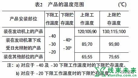 新知达人, 【线束】工程机械电气系统·线束布置与装配要点分析（上）