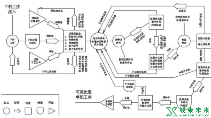 新知达人, 【端子】铆压作业标准书