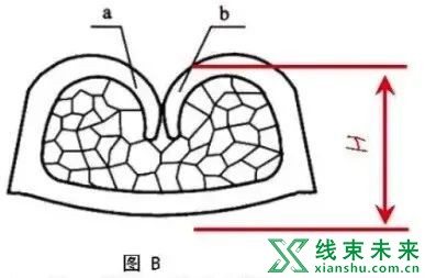 新知达人, 【端子】铆压作业标准书