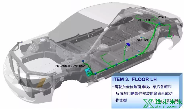 新知达人, 【线束】加工过程理解（干货）