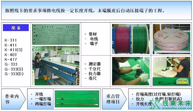 新知达人, 【线束】加工过程理解（干货）