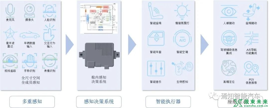 智能座舱架构与功能开发流程详解