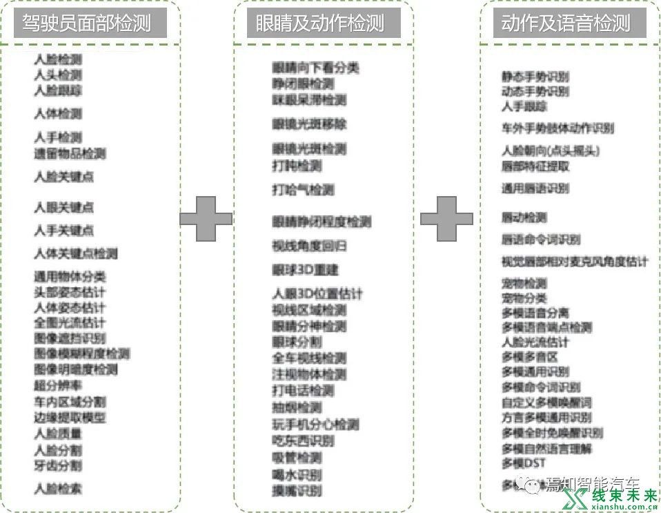 智能座舱架构与功能开发流程详解