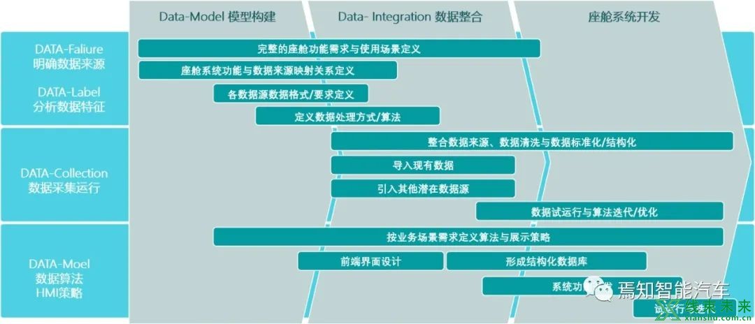 智能座舱架构与功能开发流程详解