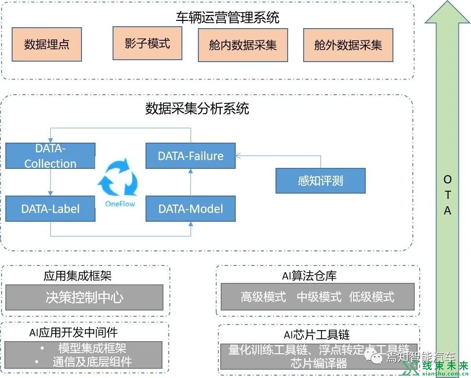 智能座舱架构与功能开发流程详解