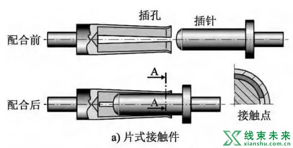 新知达人, 新能源高压线束设计要点（一）