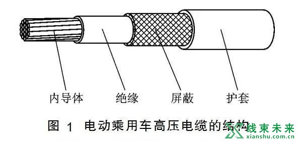 新知达人, 新能源高压线束设计要点（一）