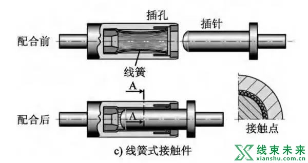 新知达人, 新能源高压线束设计要点（一）