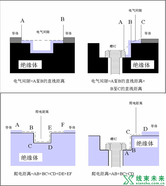 新知达人, 新能源高压线束设计要点（一）