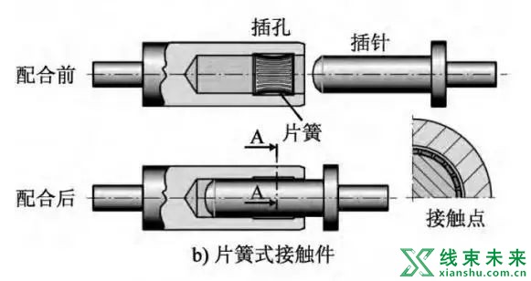 新知达人, 新能源高压线束设计要点（一）