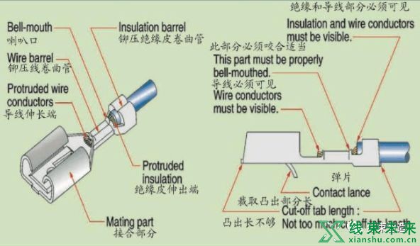 新知达人, 【端子】铆压内部控制标准规范