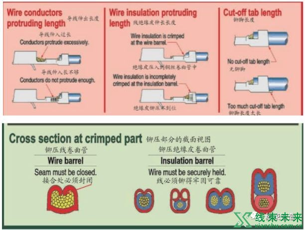 新知达人, 【端子】铆压内部控制标准规范