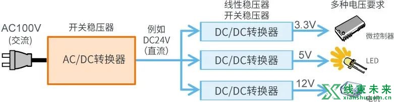 AC/DC、DC/DC转换器基础指南介绍