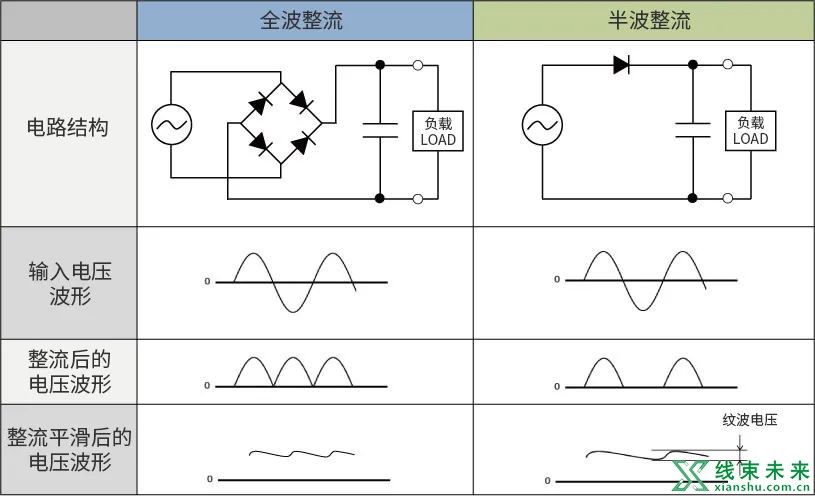 AC/DC、DC/DC转换器基础指南介绍