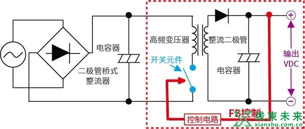 AC/DC、DC/DC转换器基础指南介绍