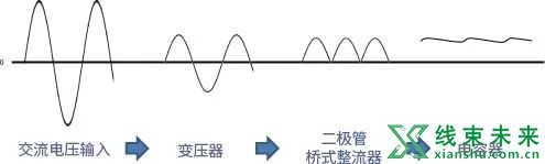 AC/DC、DC/DC转换器基础指南介绍