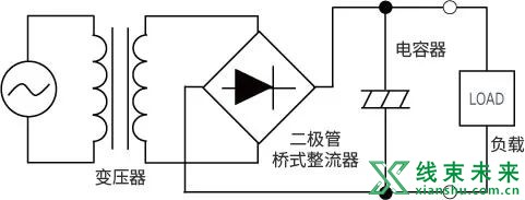 AC/DC、DC/DC转换器基础指南介绍