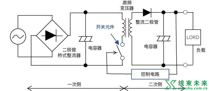 AC/DC、DC/DC转换器基础指南介绍