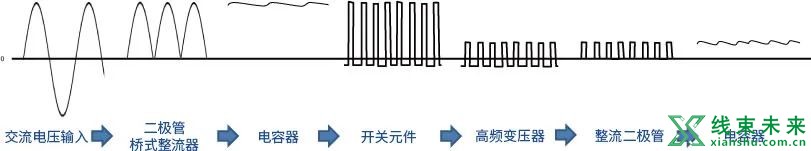 AC/DC、DC/DC转换器基础指南介绍