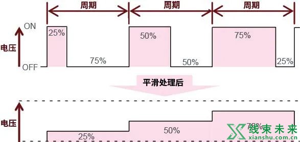 AC/DC、DC/DC转换器基础指南介绍