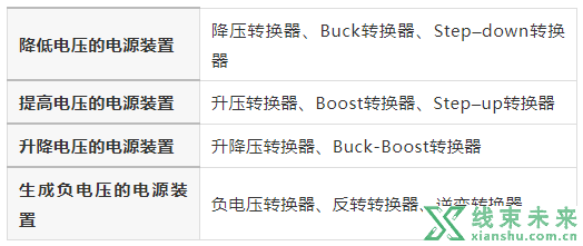 AC/DC、DC/DC转换器基础指南介绍