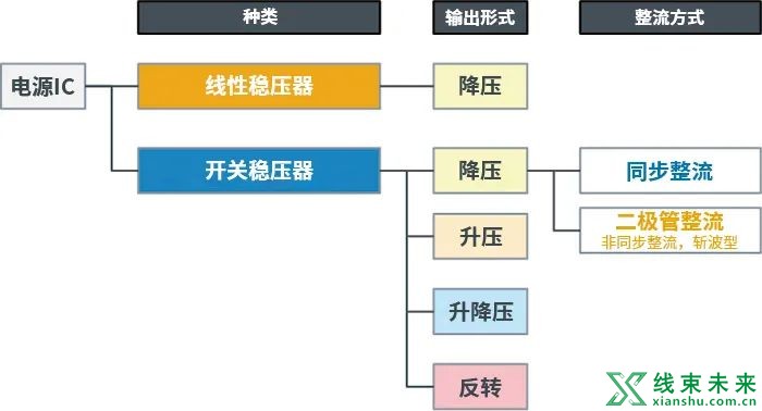 AC/DC、DC/DC转换器基础指南介绍