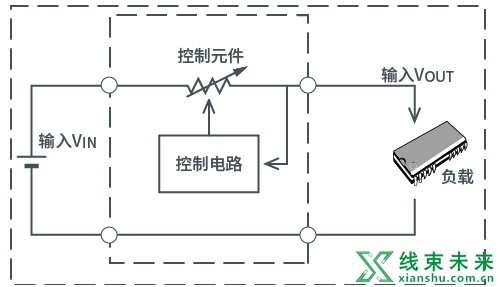 AC/DC、DC/DC转换器基础指南介绍