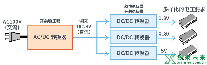 AC/DC、DC/DC转换器基础指南介绍