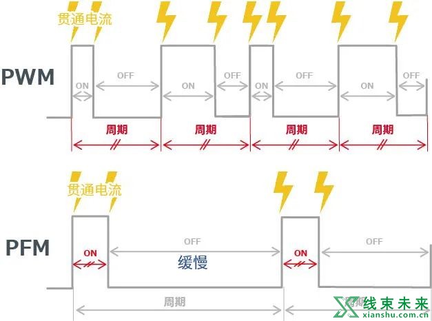 AC/DC、DC/DC转换器基础指南介绍