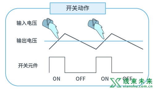 AC/DC、DC/DC转换器基础指南介绍