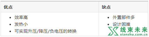 AC/DC、DC/DC转换器基础指南介绍