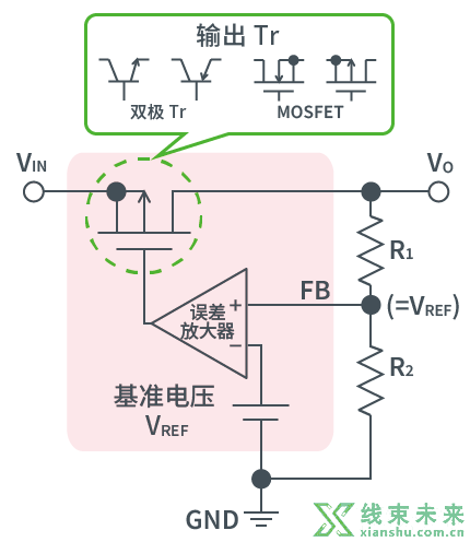 AC/DC、DC/DC转换器基础指南介绍