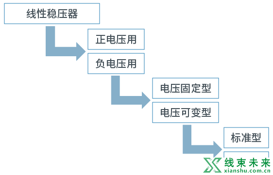 AC/DC、DC/DC转换器基础指南介绍