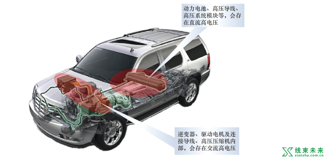 新能源汽车高压系统的安全与防护