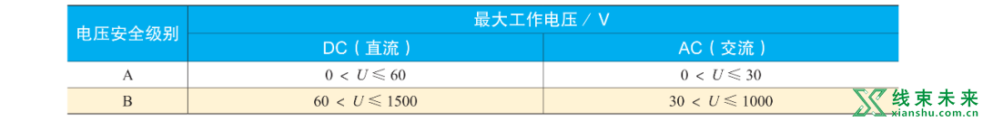 新能源汽车高压系统的安全与防护