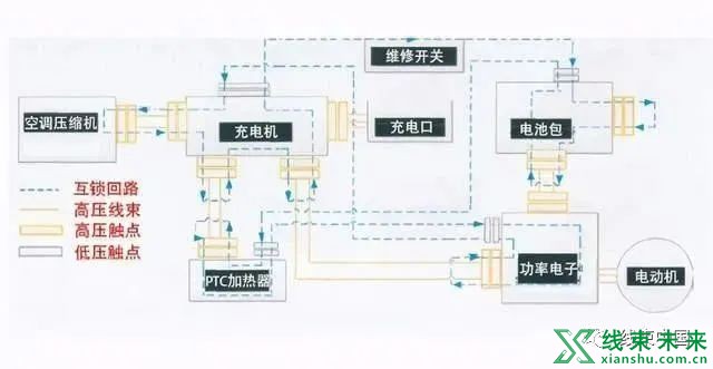 电动汽车高压互锁HVIL