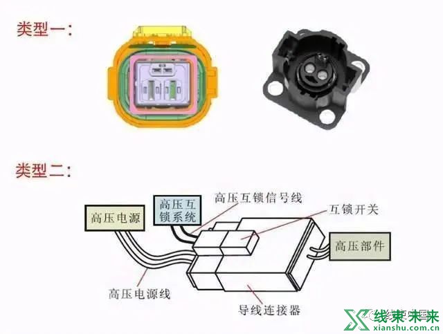 电动汽车高压互锁HVIL