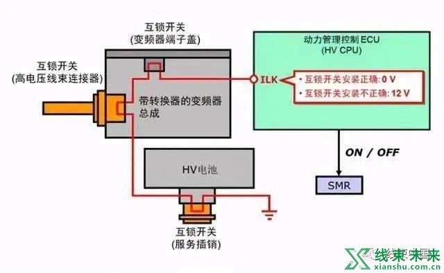 电动汽车高压互锁HVIL