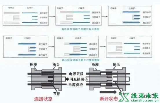 电动汽车高压互锁HVIL