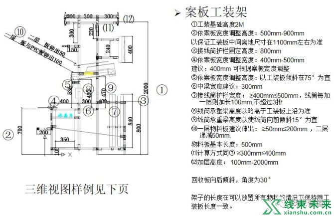 新知达人, 【线束】工厂工装架设计指导