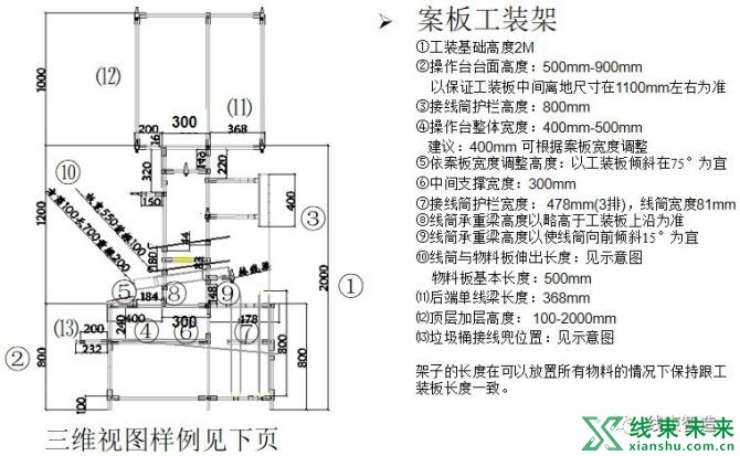 新知达人, 【线束】工厂工装架设计指导