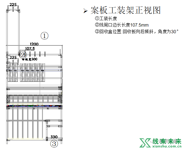 新知达人, 【线束】工厂工装架设计指导