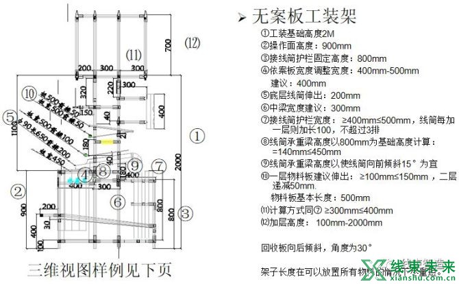 新知达人, 【线束】工厂工装架设计指导