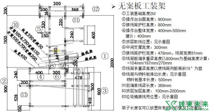 新知达人, 【线束】工厂工装架设计指导