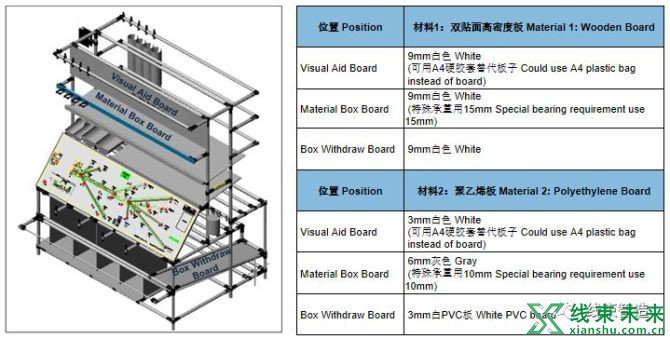 新知达人, 【线束】工厂工装架设计指导